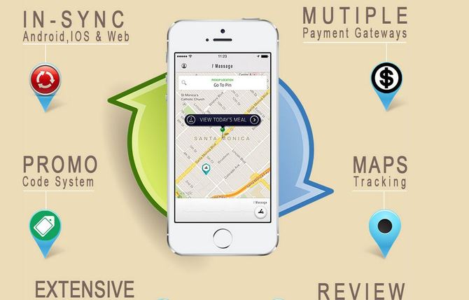 Show massage service app script